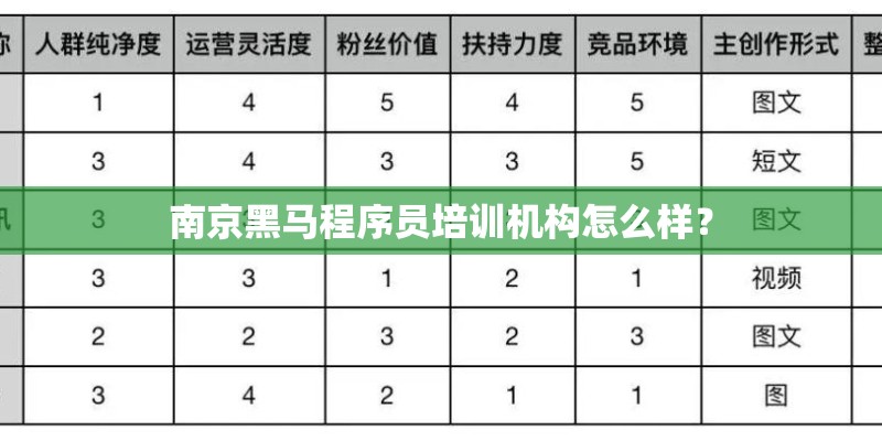 南京黑马程序员培训机构怎么样? 南京黑马程序员培训机构怎么样?