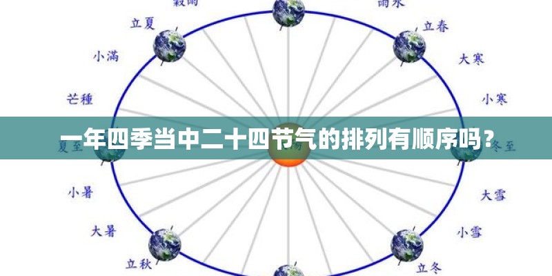 一年四季当中二十四节气的排列有顺序吗? 一年四季当中二十四节气的排列有顺序吗?