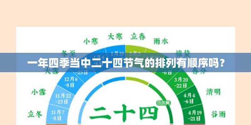 一年四季当中二十四节气的排列有顺序吗? 一年四季当中二十四节气的排列有顺序吗?