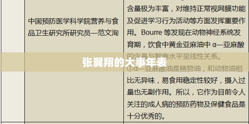 张翼翔的大事年表